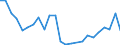 Flow: Exports / Measure: Values / Partner Country: Belgium, Luxembourg / Reporting Country: Netherlands