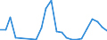 Flow: Exports / Measure: Values / Partner Country: Belgium, Luxembourg / Reporting Country: United Kingdom