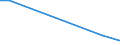 Flow: Exports / Measure: Values / Partner Country: Brazil / Reporting Country: Belgium