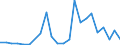 Flow: Exports / Measure: Values / Partner Country: Brazil / Reporting Country: France incl. Monaco & overseas