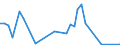 Flow: Exports / Measure: Values / Partner Country: Brazil / Reporting Country: Netherlands