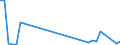 Flow: Exports / Measure: Values / Partner Country: Canada / Reporting Country: Australia