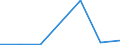 Flow: Exports / Measure: Values / Partner Country: Canada / Reporting Country: EU 28-Extra EU