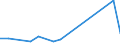 Flow: Exports / Measure: Values / Partner Country: Canada / Reporting Country: Germany