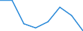 Flow: Exports / Measure: Values / Partner Country: Sri Lanka / Reporting Country: EU 28-Extra EU