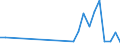 Flow: Exports / Measure: Values / Partner Country: Chinese Taipei / Reporting Country: France incl. Monaco & overseas