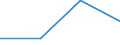 Flow: Exports / Measure: Values / Partner Country: France excl. Monaco & overseas / Reporting Country: Canada