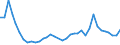 Flow: Exports / Measure: Values / Partner Country: World / Reporting Country: Australia