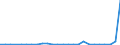 Flow: Exports / Measure: Values / Partner Country: World / Reporting Country: Austria