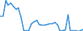 Flow: Exports / Measure: Values / Partner Country: World / Reporting Country: Canada