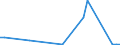 Handelsstrom: Exporte / Maßeinheit: Werte / Partnerland: World / Meldeland: Finland