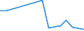 Flow: Exports / Measure: Values / Partner Country: World / Reporting Country: Greece