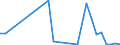 Flow: Exports / Measure: Values / Partner Country: World / Reporting Country: Hungary