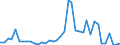 Flow: Exports / Measure: Values / Partner Country: World / Reporting Country: Japan