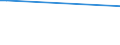 Flow: Exports / Measure: Values / Partner Country: World / Reporting Country: Luxembourg