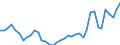 Flow: Exports / Measure: Values / Partner Country: World / Reporting Country: Netherlands