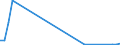 Flow: Exports / Measure: Values / Partner Country: World / Reporting Country: New Zealand