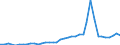 Flow: Exports / Measure: Values / Partner Country: World / Reporting Country: Spain