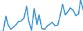 Handelsstrom: Exporte / Maßeinheit: Werte / Partnerland: World / Meldeland: United Kingdom