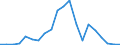 Flow: Exports / Measure: Values / Partner Country: Austria / Reporting Country: Belgium