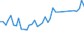 Flow: Exports / Measure: Values / Partner Country: Austria / Reporting Country: Germany