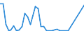 Flow: Exports / Measure: Values / Partner Country: Austria / Reporting Country: Italy incl. San Marino & Vatican