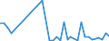 Flow: Exports / Measure: Values / Partner Country: Austria / Reporting Country: United Kingdom