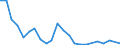 Flow: Exports / Measure: Values / Partner Country: Belgium, Luxembourg / Reporting Country: France incl. Monaco & overseas