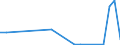 Flow: Exports / Measure: Values / Partner Country: Belgium, Luxembourg / Reporting Country: Spain