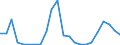 Flow: Exports / Measure: Values / Partner Country: Belgium, Luxembourg / Reporting Country: United Kingdom