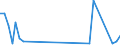 Flow: Exports / Measure: Values / Partner Country: Brazil / Reporting Country: Australia