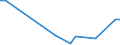 Flow: Exports / Measure: Values / Partner Country: Brazil / Reporting Country: Belgium