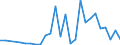 Flow: Exports / Measure: Values / Partner Country: Brazil / Reporting Country: France incl. Monaco & overseas