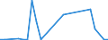 Flow: Exports / Measure: Values / Partner Country: Brazil / Reporting Country: Germany