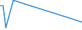 Flow: Exports / Measure: Values / Partner Country: Canada / Reporting Country: Netherlands