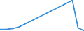 Flow: Exports / Measure: Values / Partner Country: Canada / Reporting Country: United Kingdom