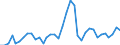 Flow: Exports / Measure: Values / Partner Country: Canada / Reporting Country: USA incl. PR. & Virgin Isds.