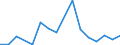 Flow: Exports / Measure: Values / Partner Country: Sri Lanka / Reporting Country: Spain