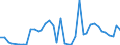 Handelsstrom: Exporte / Maßeinheit: Werte / Partnerland: World / Meldeland: Canada