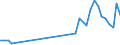 Handelsstrom: Exporte / Maßeinheit: Werte / Partnerland: Germany / Meldeland: Canada