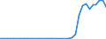 Flow: Exports / Measure: Values / Partner Country: World / Reporting Country: Australia