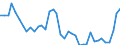 Flow: Exports / Measure: Values / Partner Country: World / Reporting Country: Canada