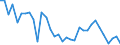 Flow: Exports / Measure: Values / Partner Country: World / Reporting Country: Chile