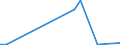 Flow: Exports / Measure: Values / Partner Country: World / Reporting Country: Luxembourg