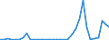 Flow: Exports / Measure: Values / Partner Country: World / Reporting Country: Mexico