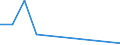 Flow: Exports / Measure: Values / Partner Country: World / Reporting Country: Slovenia