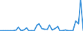 Flow: Exports / Measure: Values / Partner Country: World / Reporting Country: United Kingdom