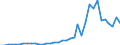 Flow: Exports / Measure: Values / Partner Country: World / Reporting Country: USA incl. PR. & Virgin Isds.