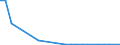 Flow: Exports / Measure: Values / Partner Country: Canada / Reporting Country: Finland