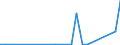 Flow: Exports / Measure: Values / Partner Country: Canada / Reporting Country: United Kingdom